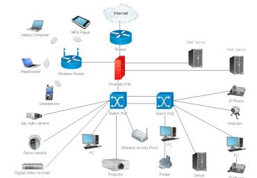 Networking