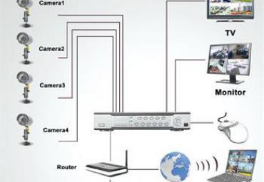Multimedia