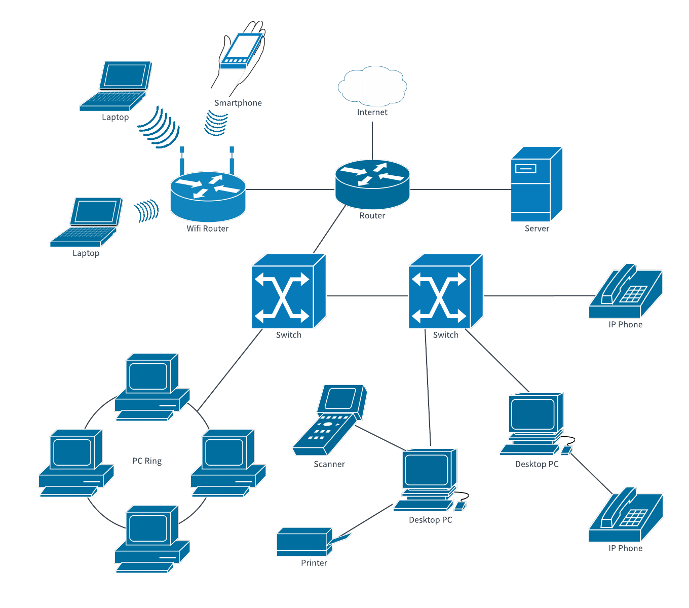 internetnetworkdiagram