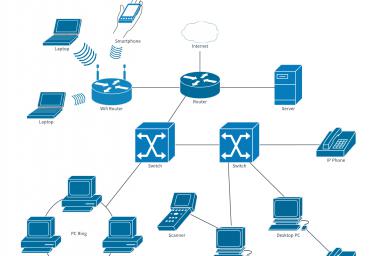 internetnetworkdiagram